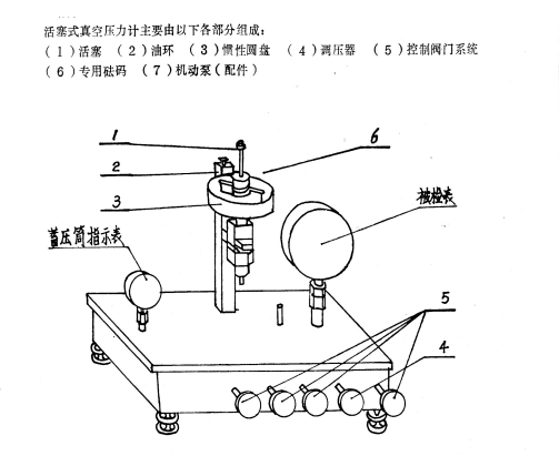 活塞壓力計(jì)