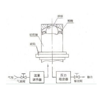 浮球式壓力計(jì)