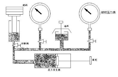 活塞式壓力計生產(chǎn)廠家_活塞式壓力計不適于什么使用
